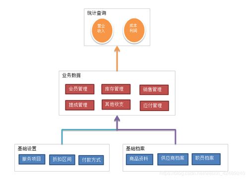 服務型企業(yè)會員制進銷存管理系統(tǒng)的信息系統(tǒng)運行維護服務探析