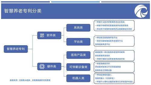 養老產業報告揭示區域格局 魯粵川蘇領跑全國，信息化運維服務成關鍵支撐
