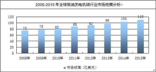 2014-2020年中國柴油發(fā)電機組市場深度調(diào)研與投資前景研究報告