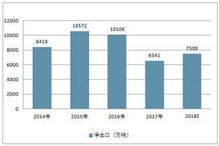 2019-2025年中國鋼材深加工行業全景調研及投資潛力分析報告——結合固體廢物污染治理視角