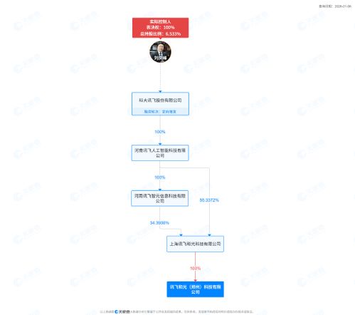 科大訊飛鄭州設立新公司，布局智能機器人及AI基礎軟件新賽道